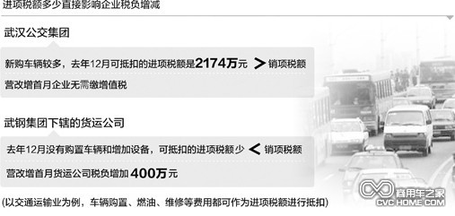長途客運稅負(fù)增一半有補貼 商用車網(wǎng)報道