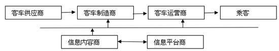 結(jié)構(gòu)圖  商用車之家訊