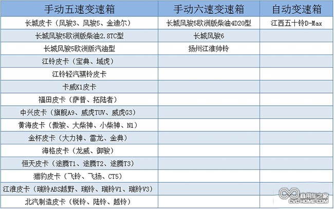 變速箱分類  商用車(chē)之家