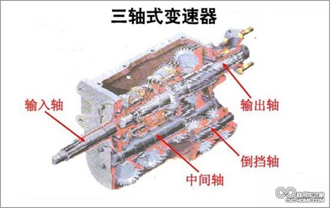 三軸式變速箱  商用車(chē)之家