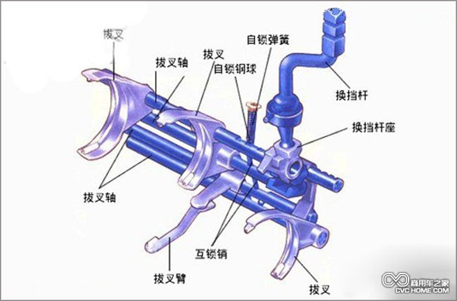 變速箱  商用車(chē)之家