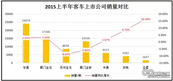 一通三龍營收增長從負轉(zhuǎn)正 海外收入普降