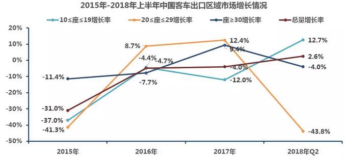 中國(guó)客車出口市場(chǎng)分析1